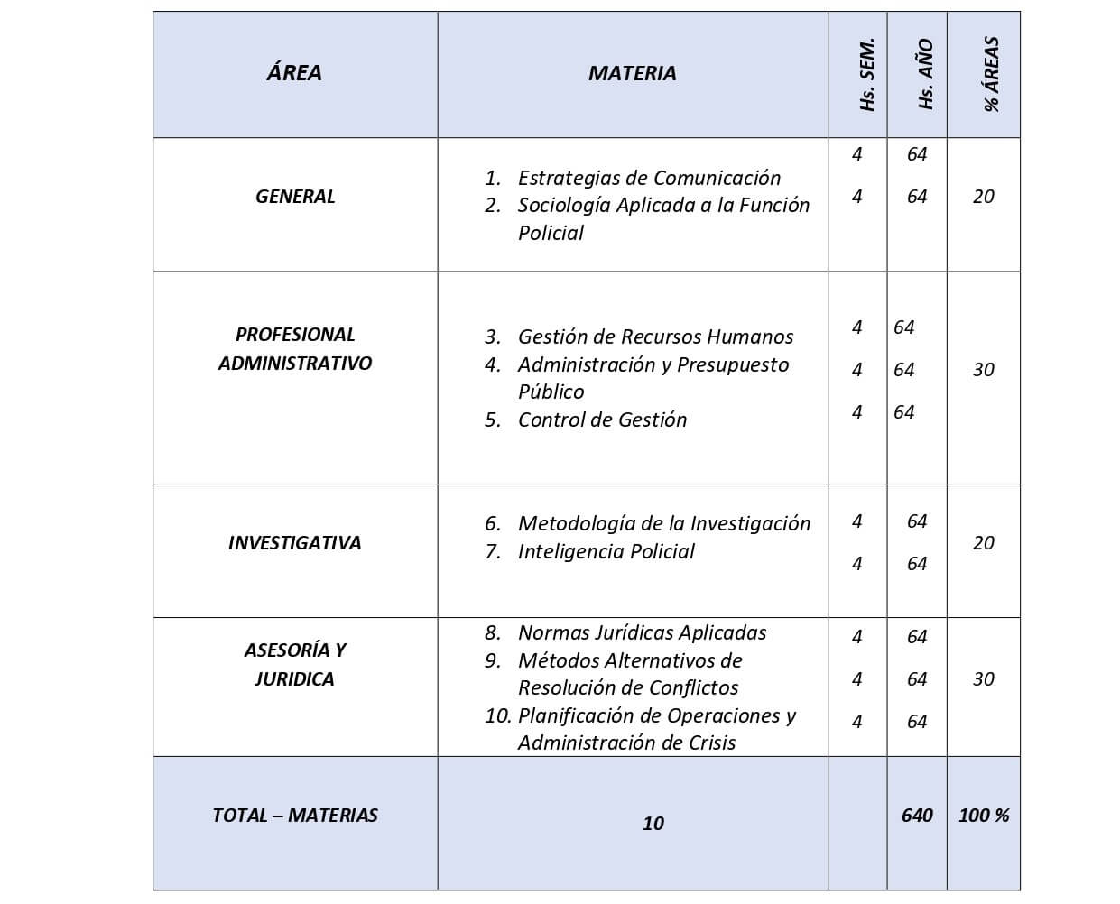 Plan de Estudio
