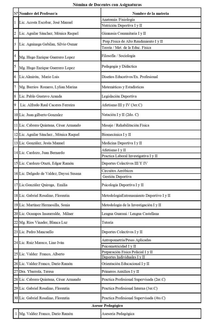 Plantel de docentes