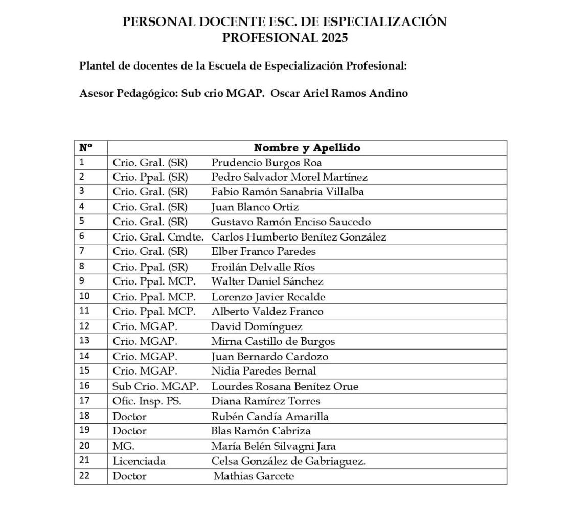 Plantel de docentes