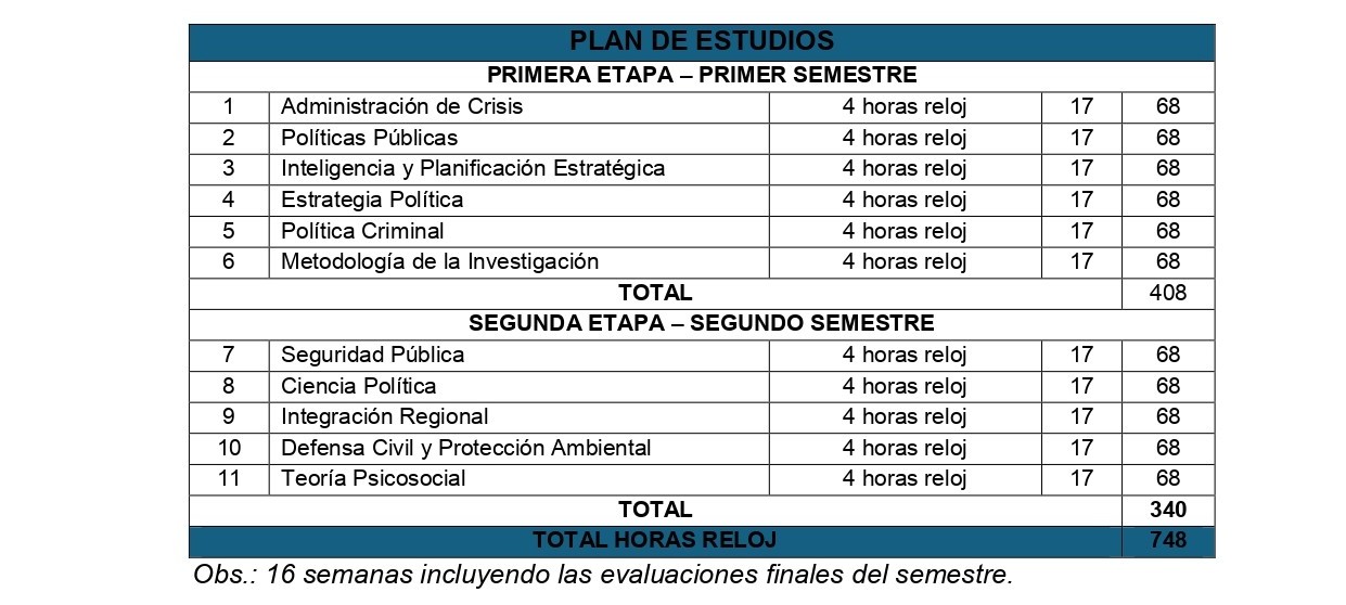 Plan de Estudio